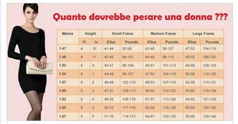 Quanto dovrebbe pesare una donna in base a età ed .